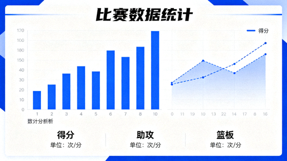 体育数据分析界面上展示比赛统计图表与数据指标